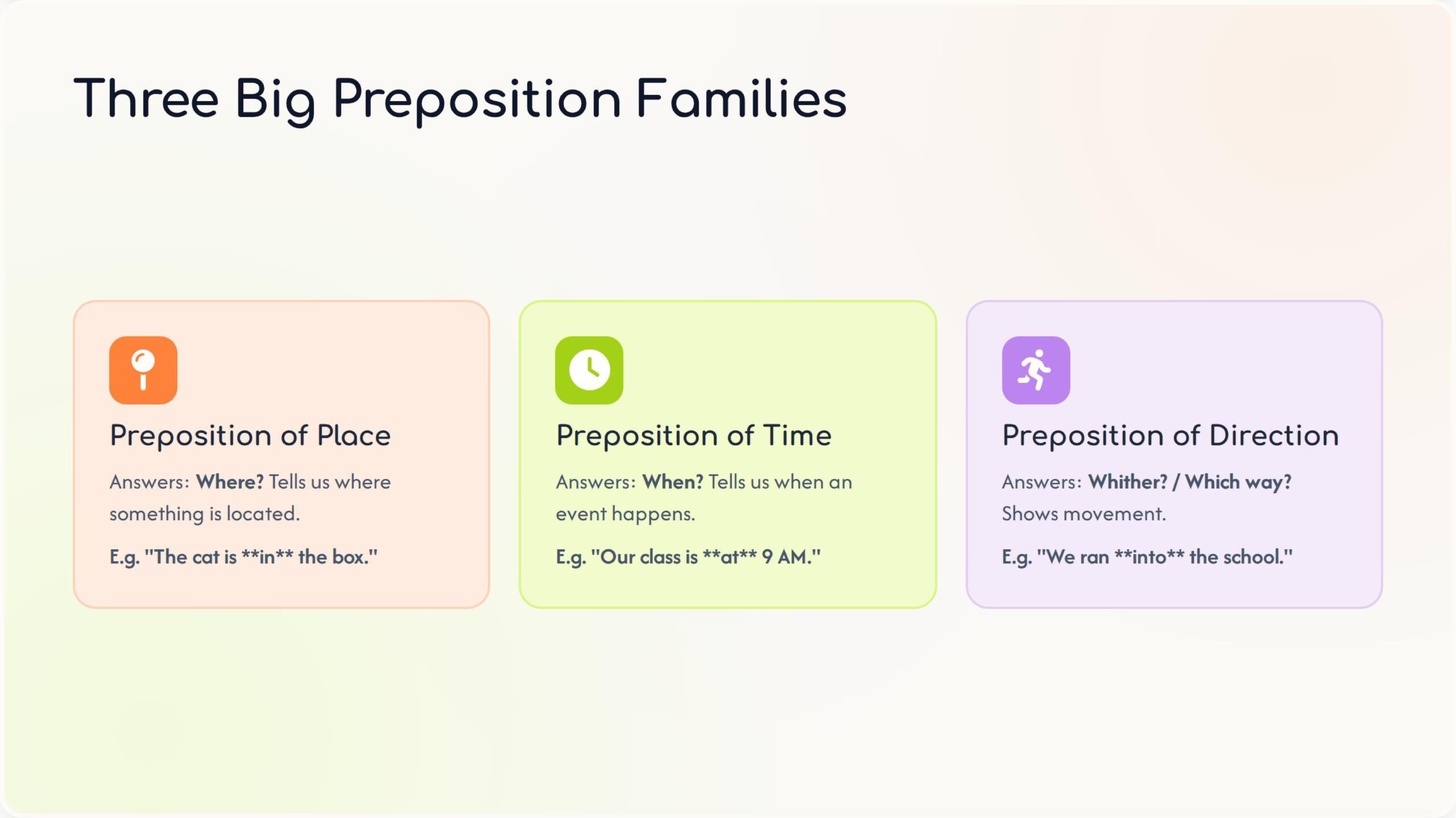 Prepositions and their Types - Class 4 Grammar-images4