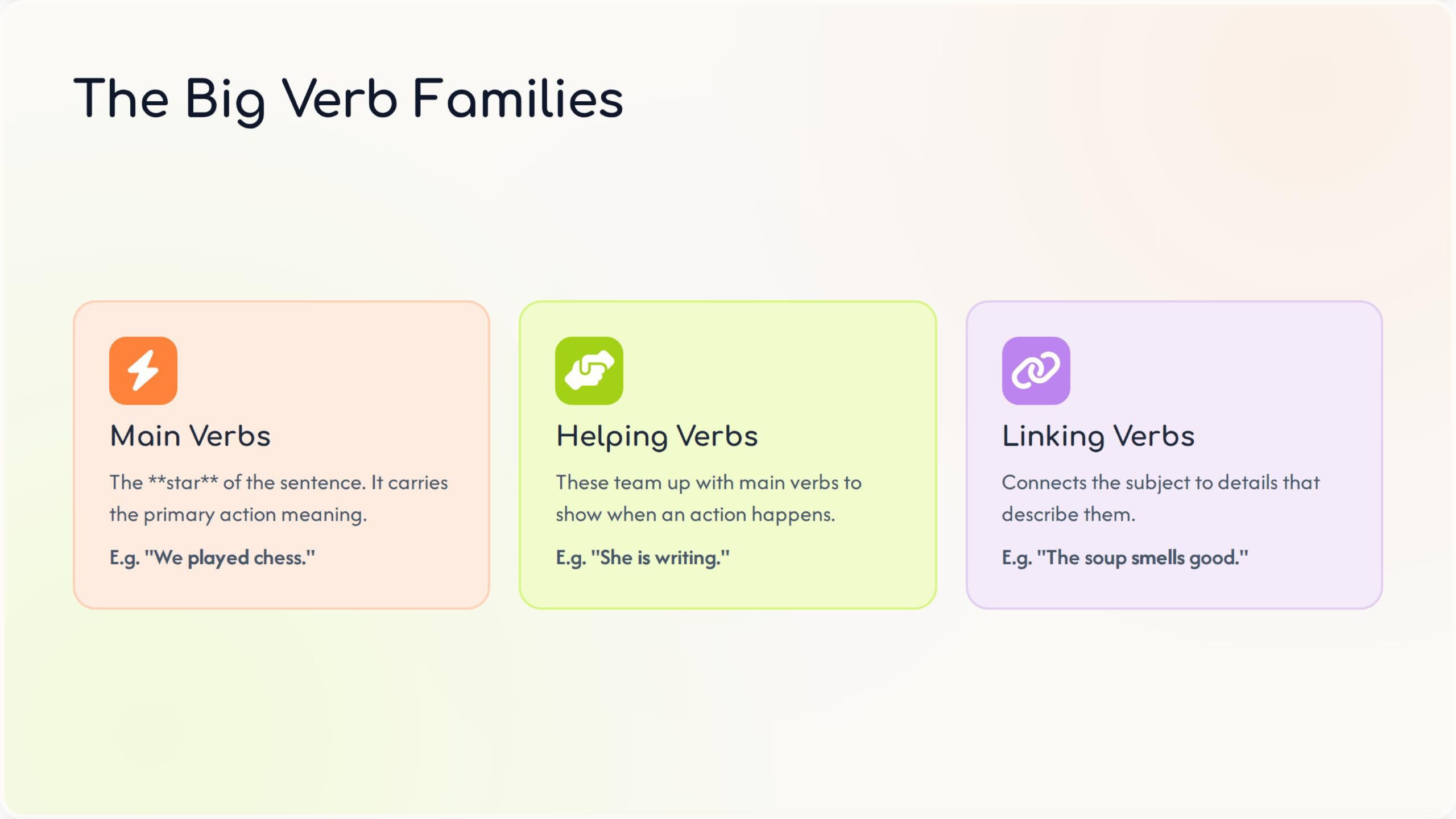 Verbs and their Types - Class 4 Grammar (1)-images4