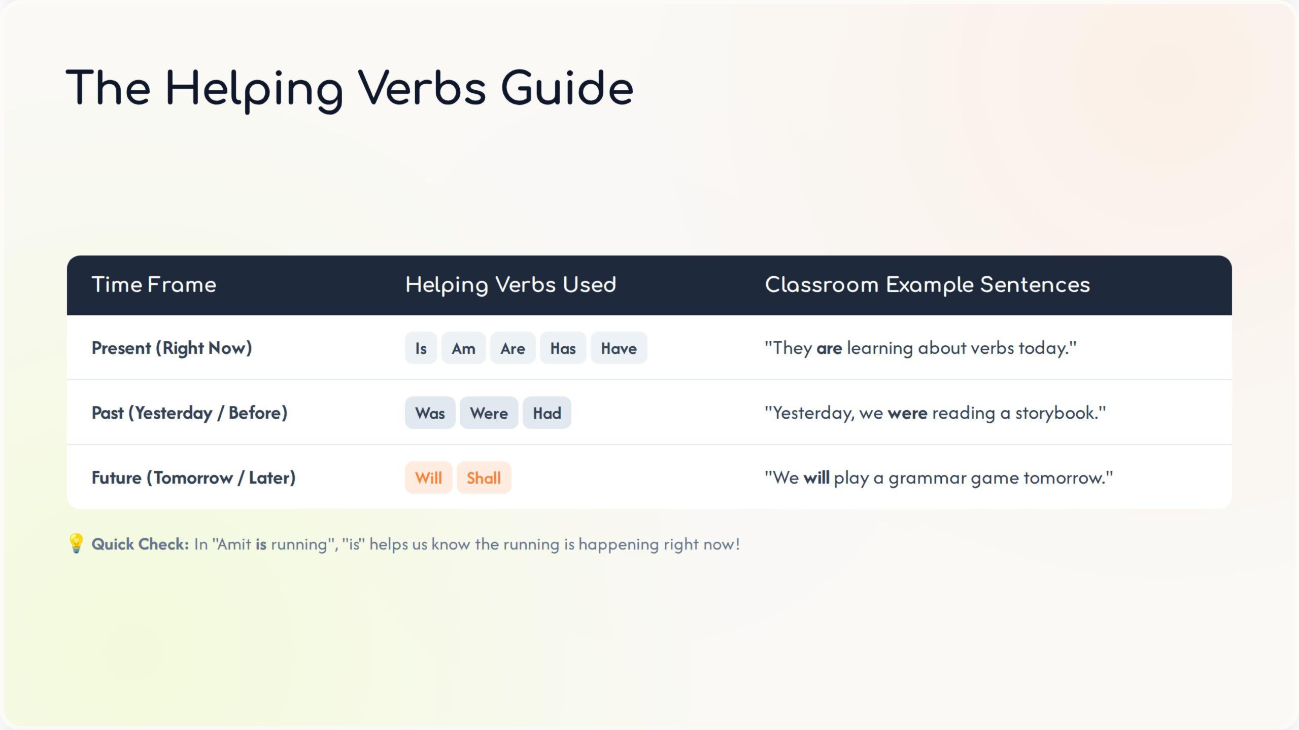 Verbs and their Types - Class 4 Grammar (1)-images5