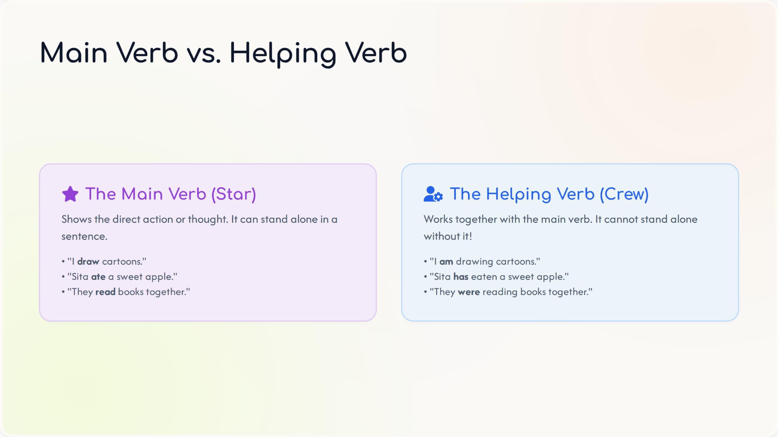 Verbs and their Types - Class 4 Grammar (1)-images6